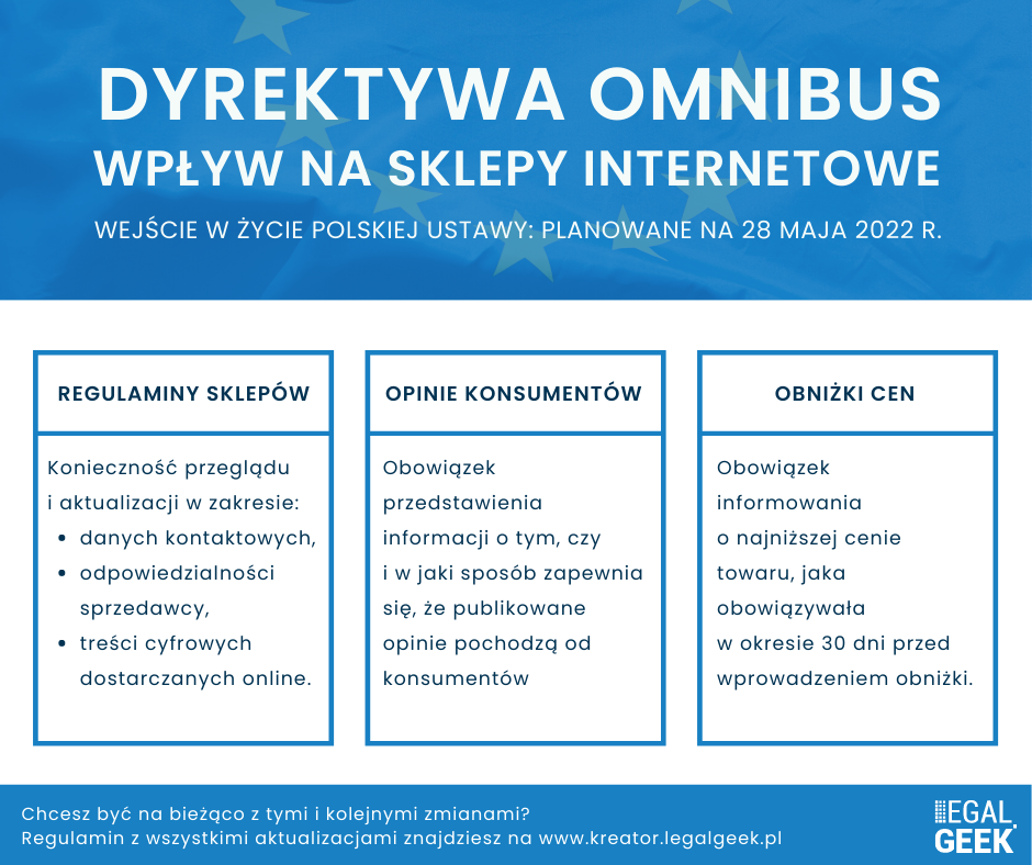 infografika_dyrektywa_omnibus